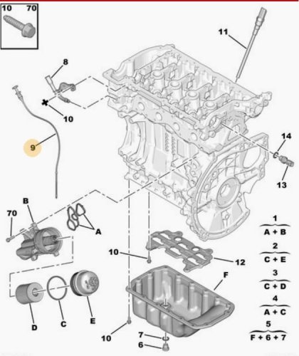 Asta di livello olio 7585970 1174A4 1,6 Vti Thp Peugeot Citroen